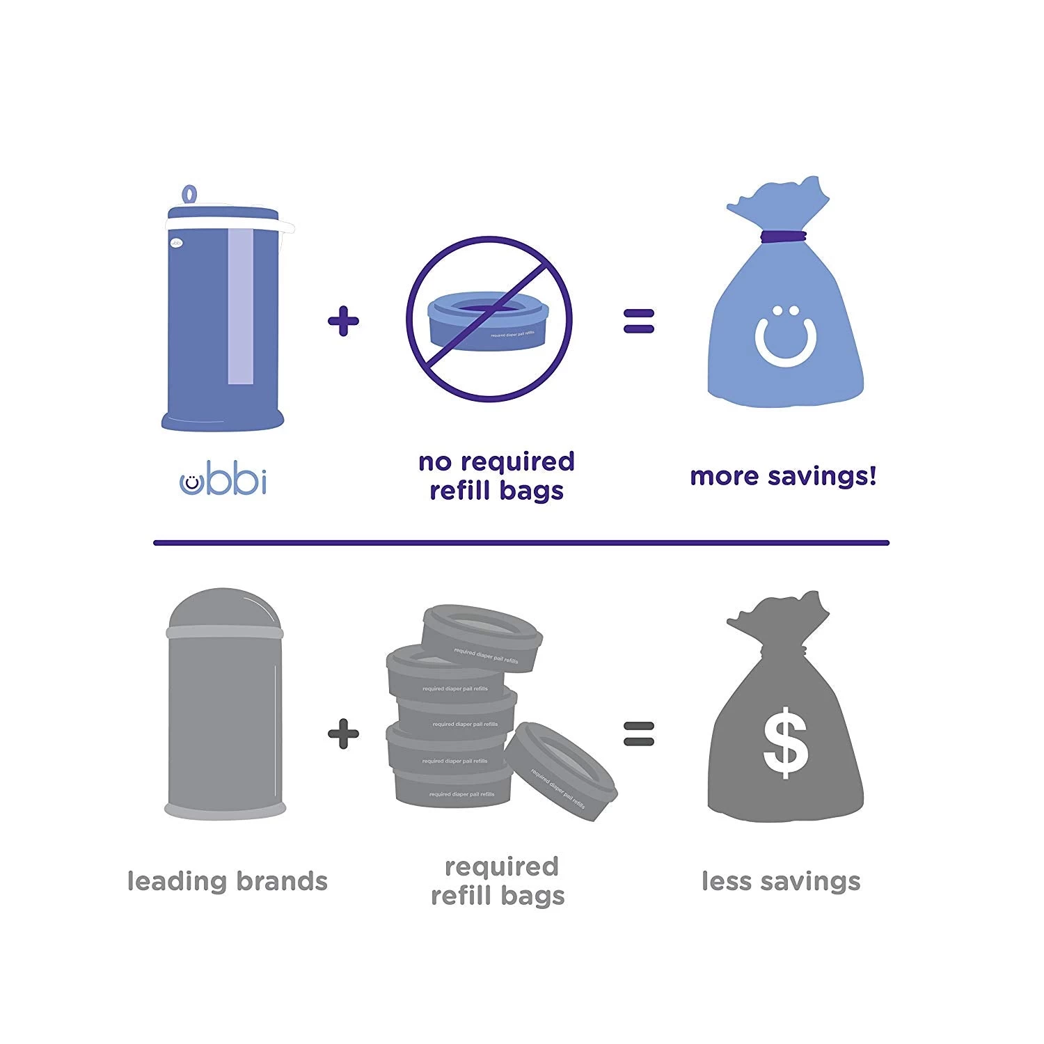 Ubbi® UBBI Diaper Bin 5 Ubbi® UBBI Diaper Bin - Image 5