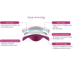 Cache Coeur 2 Essential Night Washable Nursing Pads -Baby Products Store 8 290a6c3b a497 4006 a344 5b61e9bbcafe