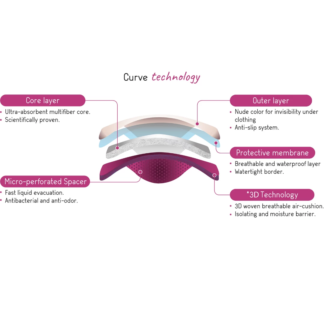 Cache Coeur 2 Essential Day Washable Nursing Pads 3 Cache Coeur 2 Essential Day Washable Nursing Pads - Image 3